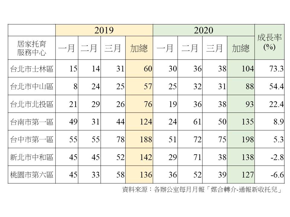 5總統就職托育政策建言母親需要工作 請給我們更多好保母 彭婉如文教基金會